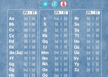 Türk Dünyası Ortak Alfabe Komisyonu, Ortak Türk Alfabesi ile ilgili bildiri yayınladı