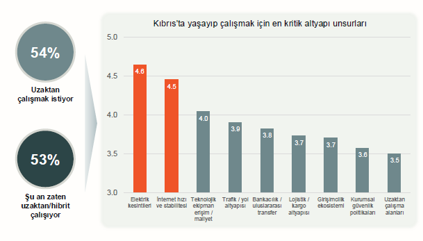 İş ve kariyer kaygısı yüksek