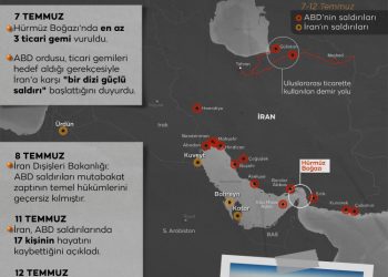 İrandan Hürmüz Boğazından izinli geçişler için "huzur ve istikrar" şartı