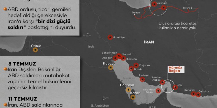 İrandan Hürmüz Boğazından izinli geçişler için "huzur ve istikrar" şartı