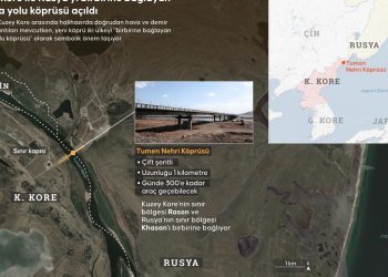 Kuzey Kore ile Rusya'yı birbirine bağlayan ilk kara yolu köprüsü açıldı