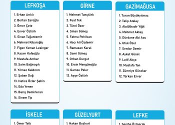 YDP’nin 6 Aralık Milletvekili aday listesi kesinleşti