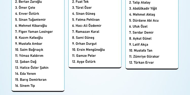 YDP’nin 6 Aralık Milletvekili aday listesi kesinleşti