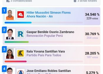 Belediye başkanlığı seçimini Hitler Mussolini kazandı