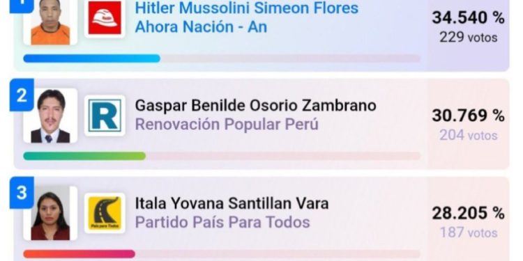 Belediye başkanlığı seçimini Hitler Mussolini kazandı