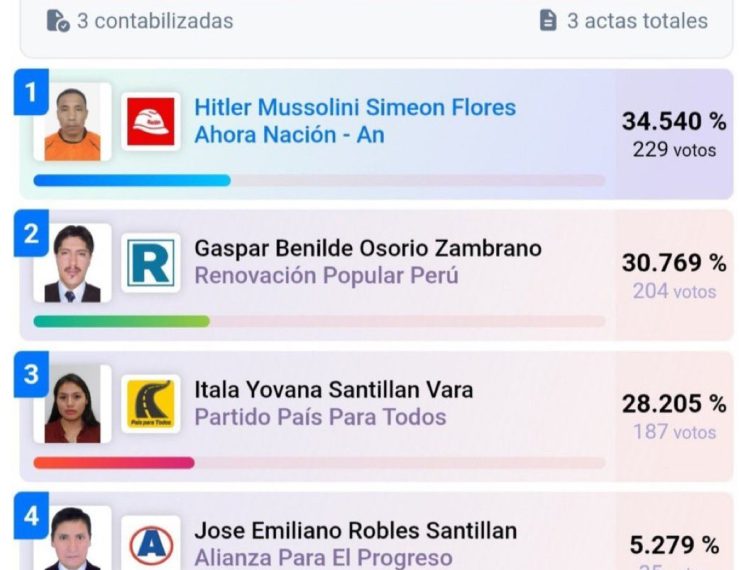 Belediye başkanlığı seçimini Hitler Mussolini kazandı